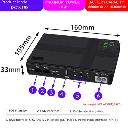 Compact Backup Power for Network Devices